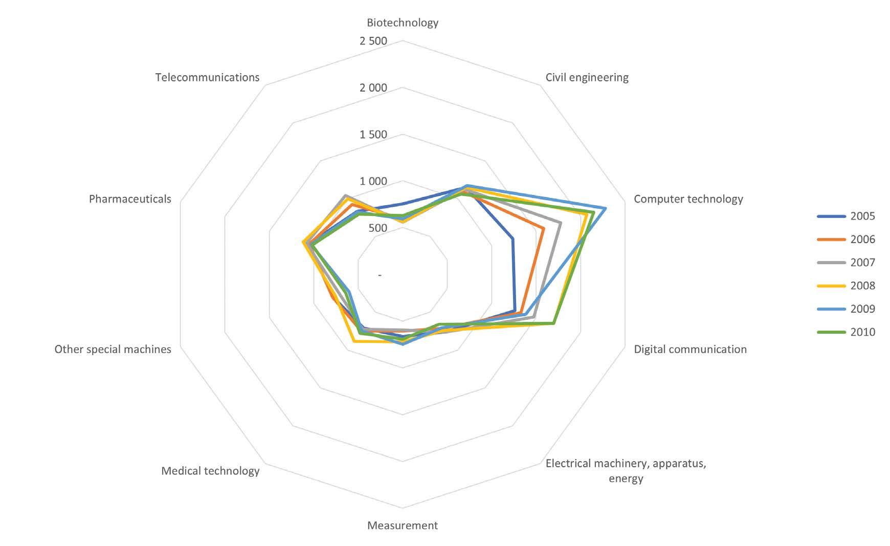 The Smarter Edge | The Tale Of National Innovation Systems 2005-2020 by  tt100 - Issuu