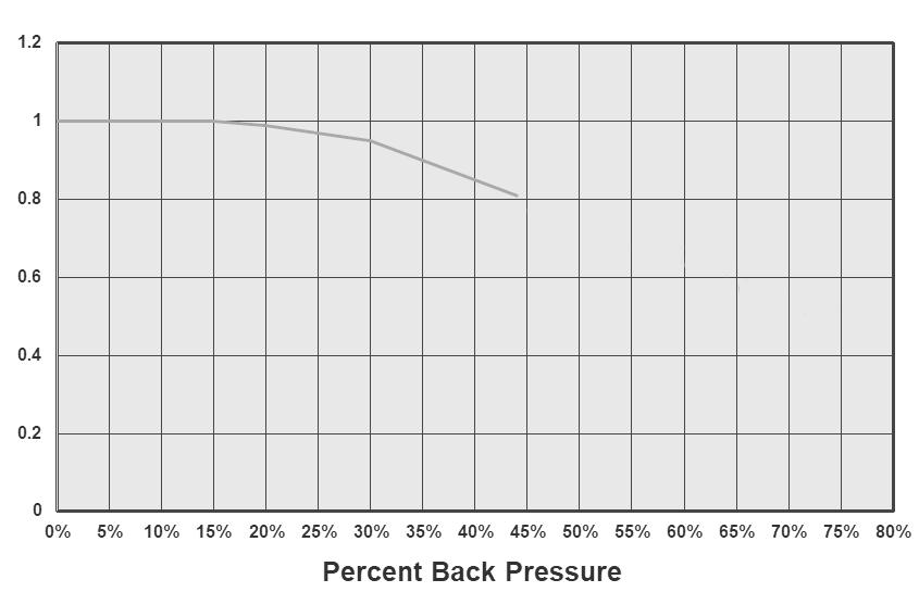 Farris 2700 Catalog by Issuu