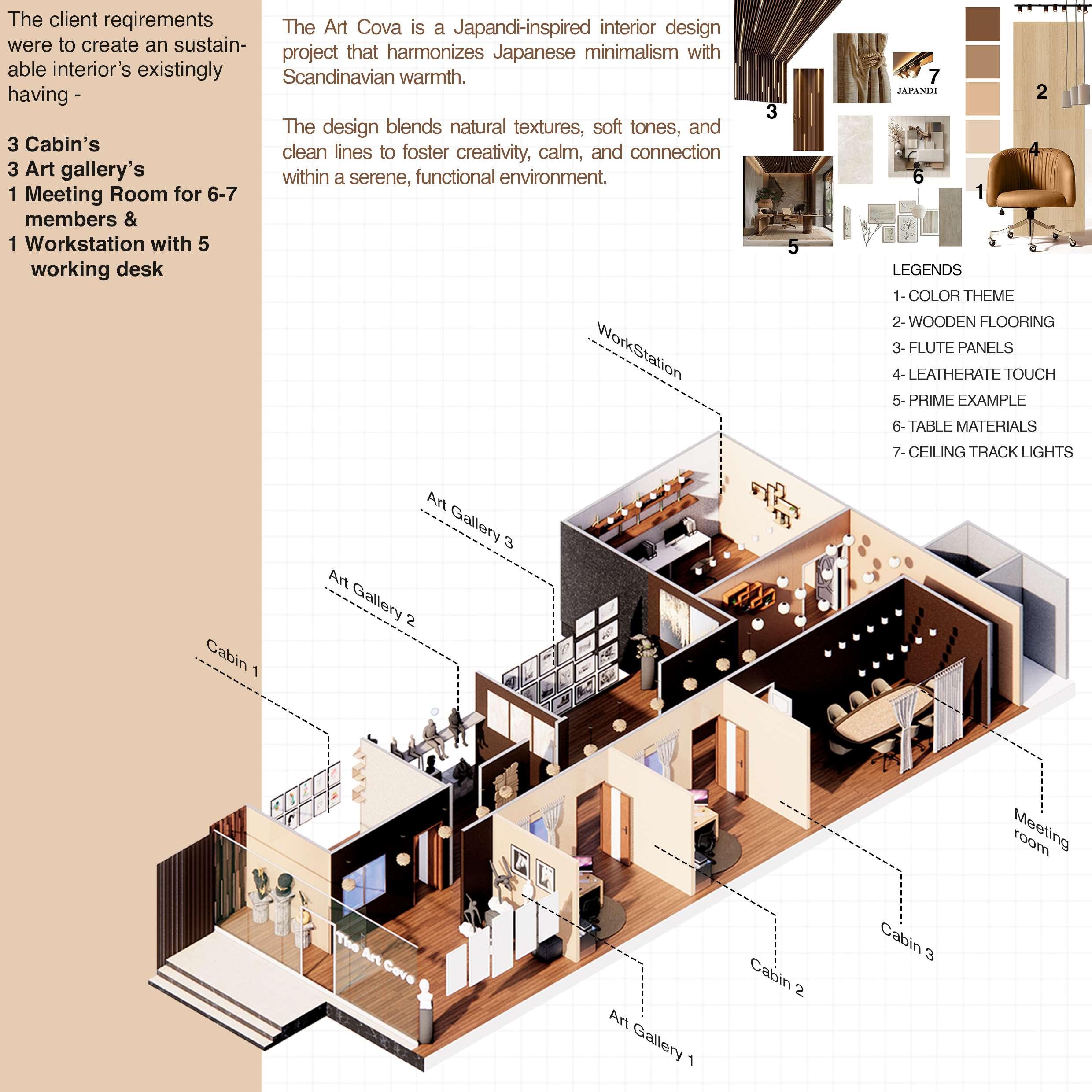 PORTFOLIO 2025 by Anuj Likhdhari - Issuu