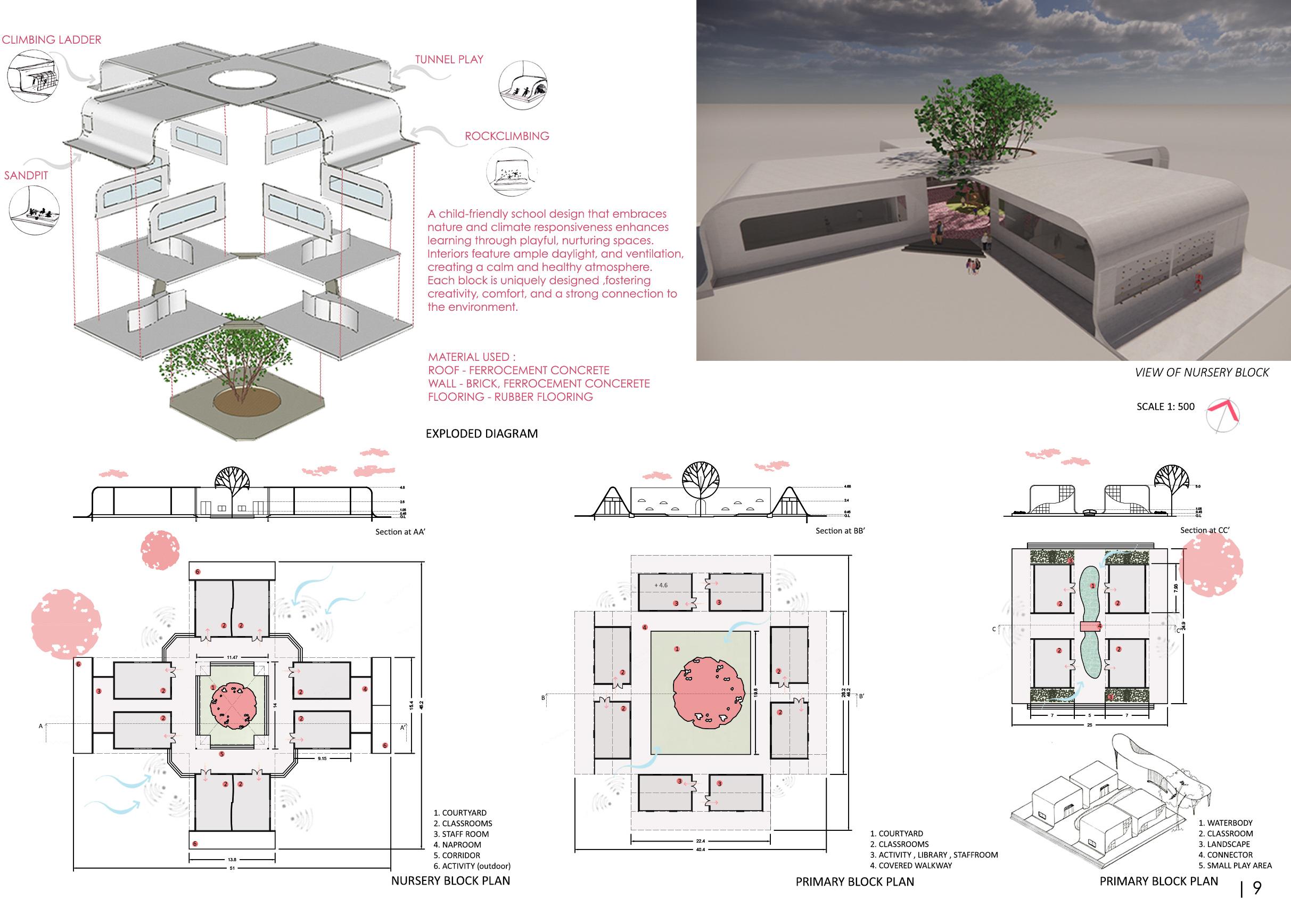 Architecture Portfolio - Aishwarya by aishwarya_d - Issuu