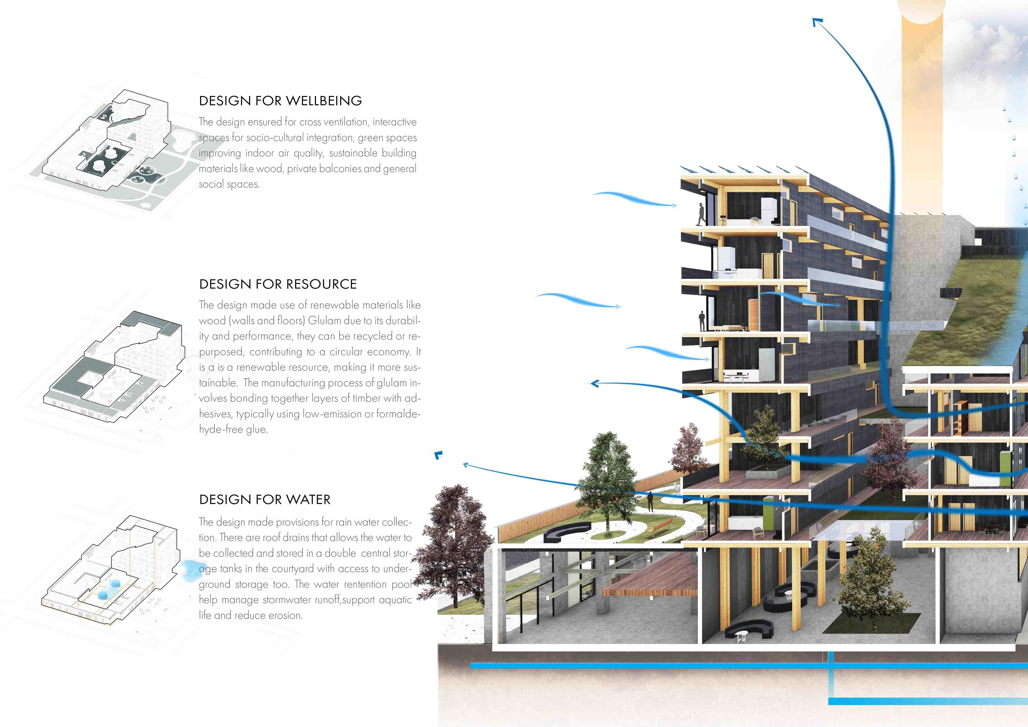 Architecture Portfolio 2025 _olorunfemi samuel FISA by ...