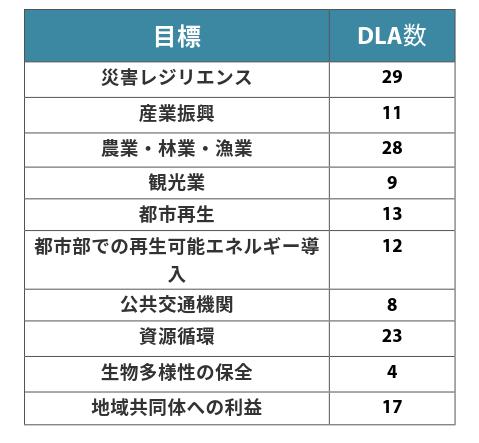 Highlights - OECD Environmental Performance Review: Japan