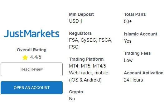 JustMarkets Vs IG 2025: Compared - which is better broker?