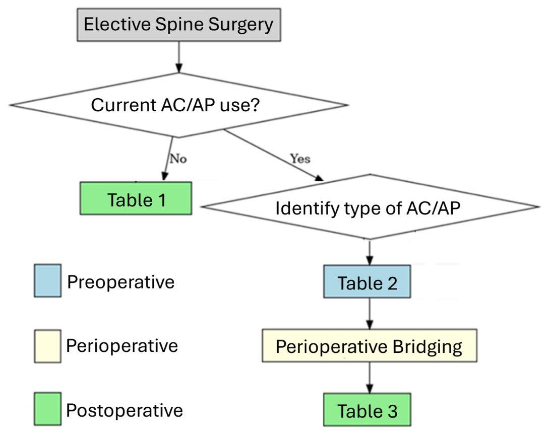 Cover for Venous Thromboembolism Prophylaxis After Elective Spine Surgery