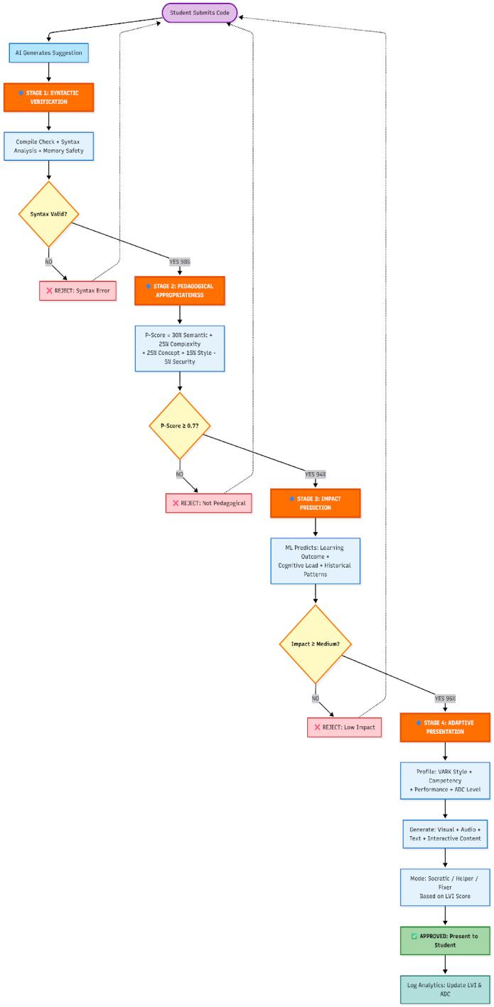 Beyond Autocomplete: A Multimodal RAG-Enhanced AI Tutoring System for ...