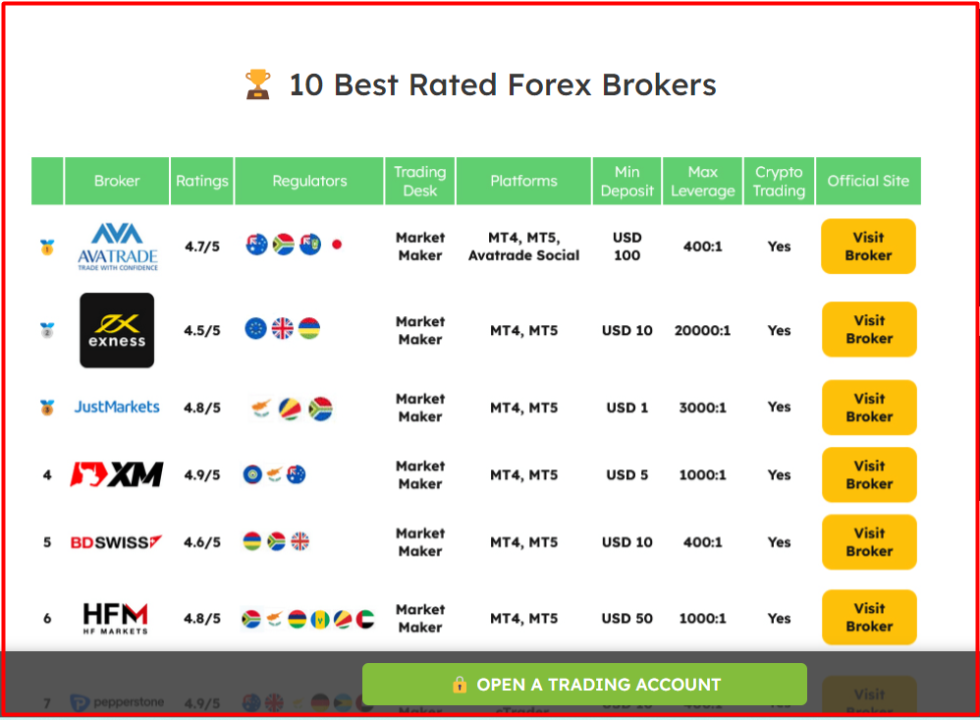 Cover for Depozitsiz bonus beradigan forex brokerlar: Risk qilmasdan savdo qilish yo‘li