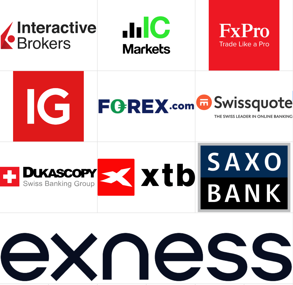 Cover for Rekomendasi Broker Forex spread rendah 2026