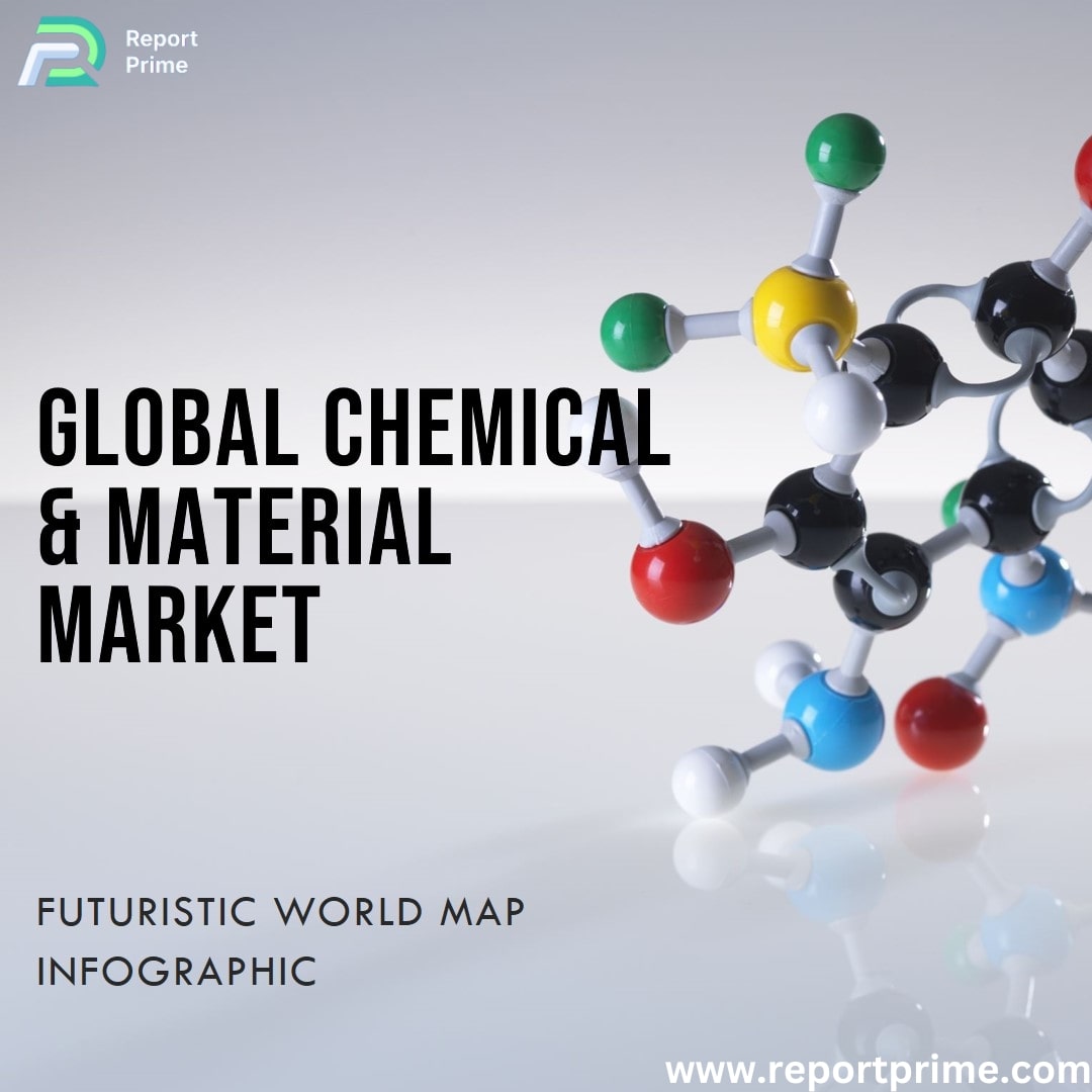 Cover for Report on global Fish Peptones Size valuation with current CAGR of 13.7% from 2025 - 2032