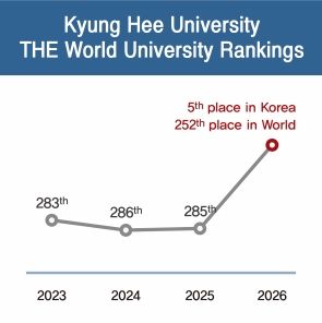 Cover for Top Universities in South Korea: The 2026 Ranking Guide for Global Leaders