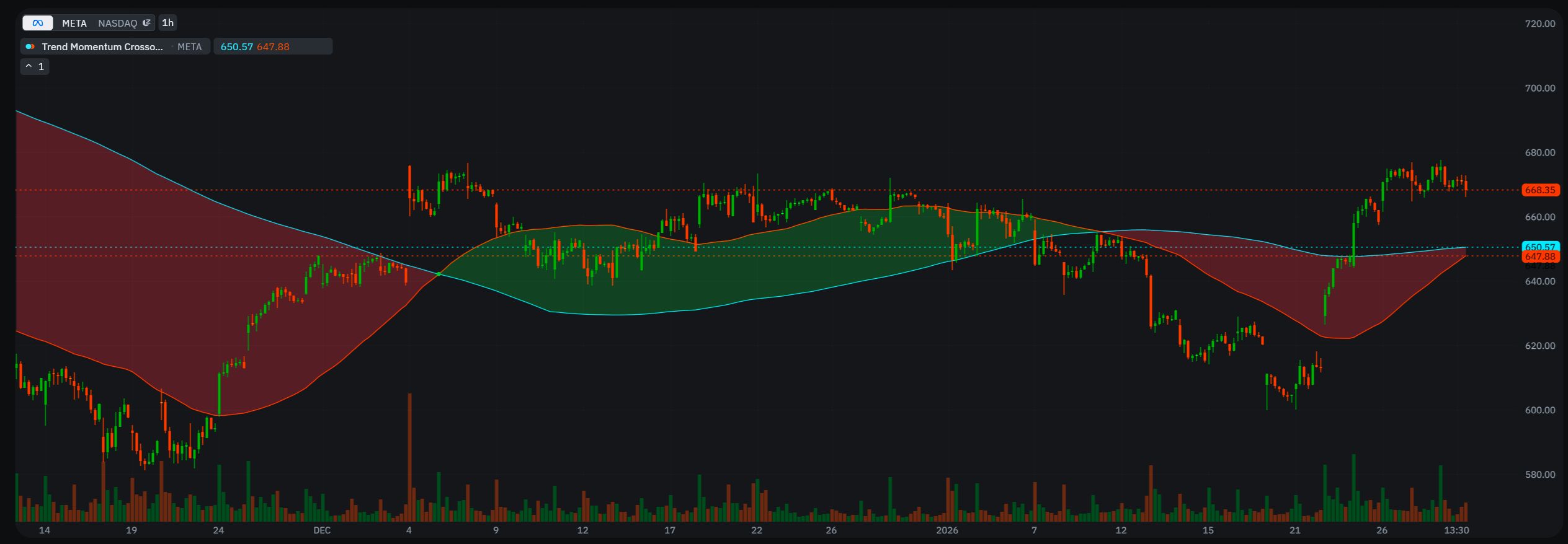 Cover for Why TradingView's Free Plan Is Barely Usable in 2026 (And 10 TradingView Alternatives That Give You