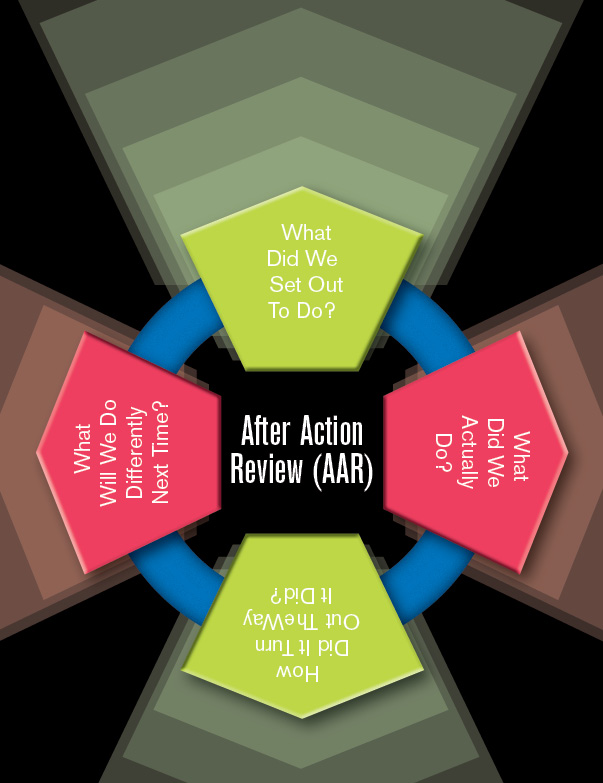HOW TO BUILD TRUST AND EXPERTISE WITH AFTER ACTION REVIEWS (AARS)