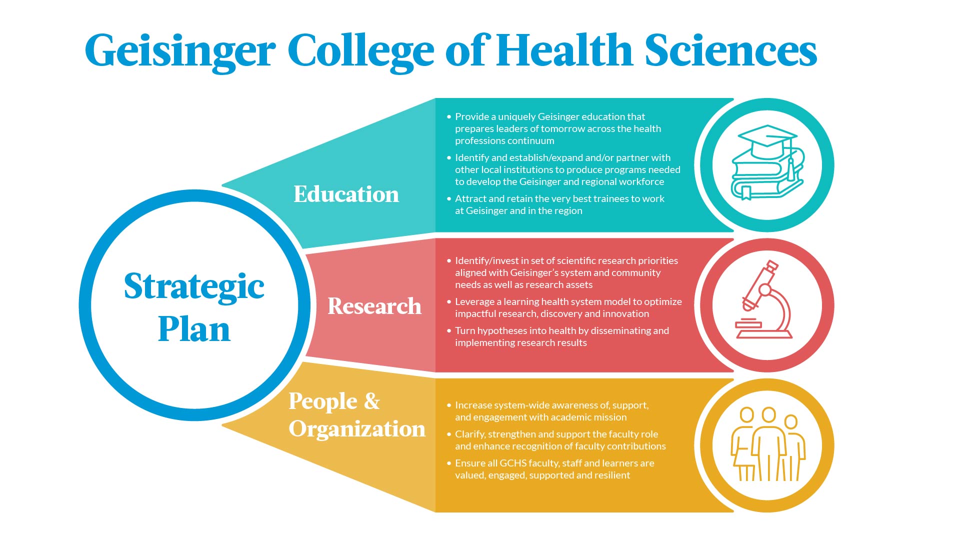 Digging deeper into our strategic priorities