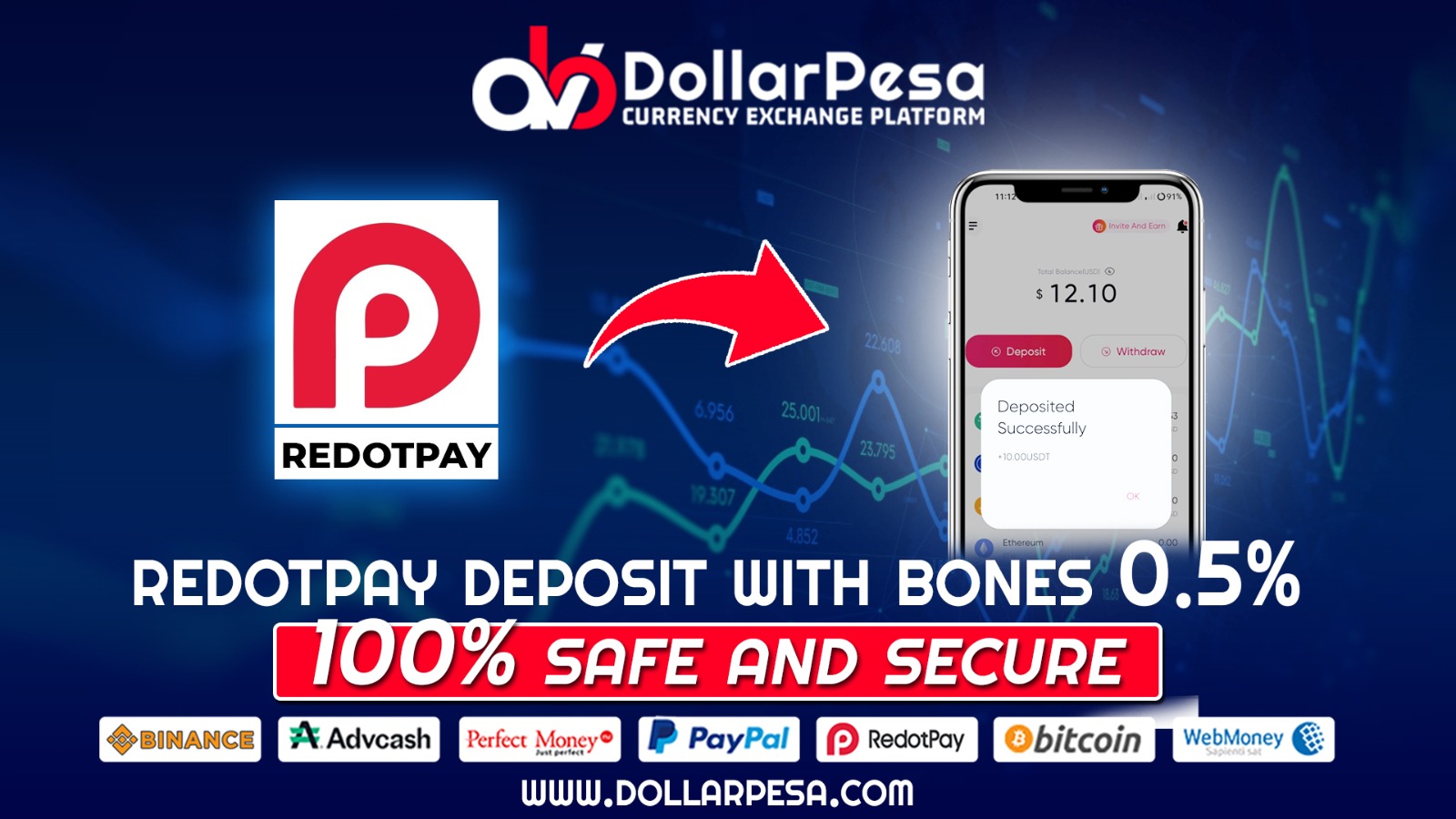 How to Deposit RedotPay