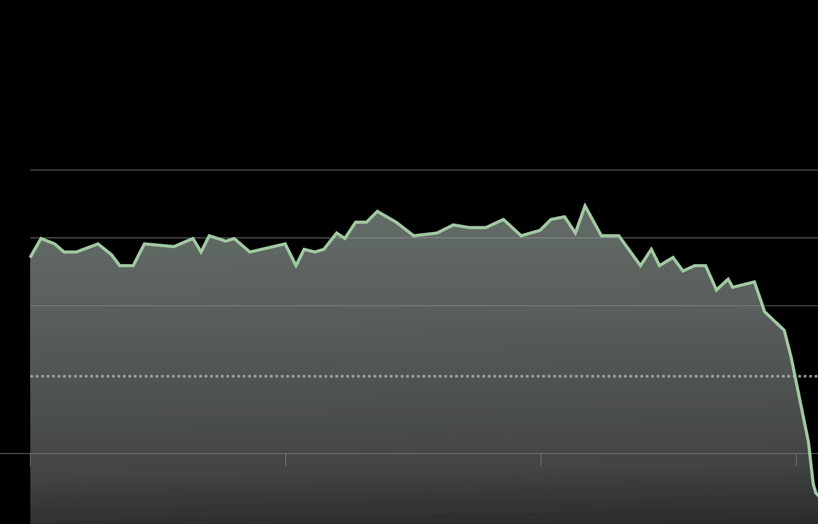 Mastering Market Meltdowns