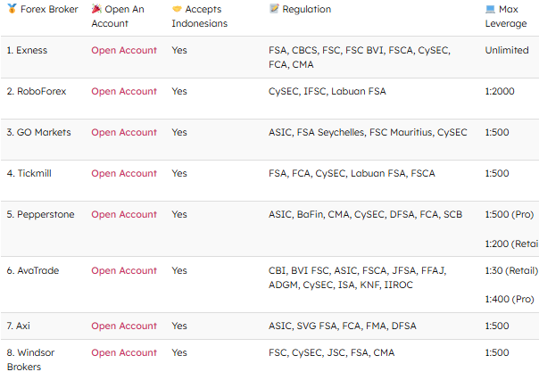 10 Broker forex untuk scalping